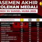 Klasemen Akhir Porprov Sumsel XV 2025